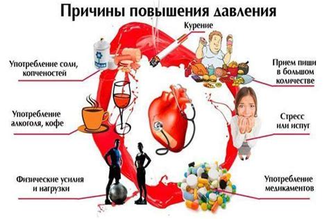 Влияние диеты на давление после еды
