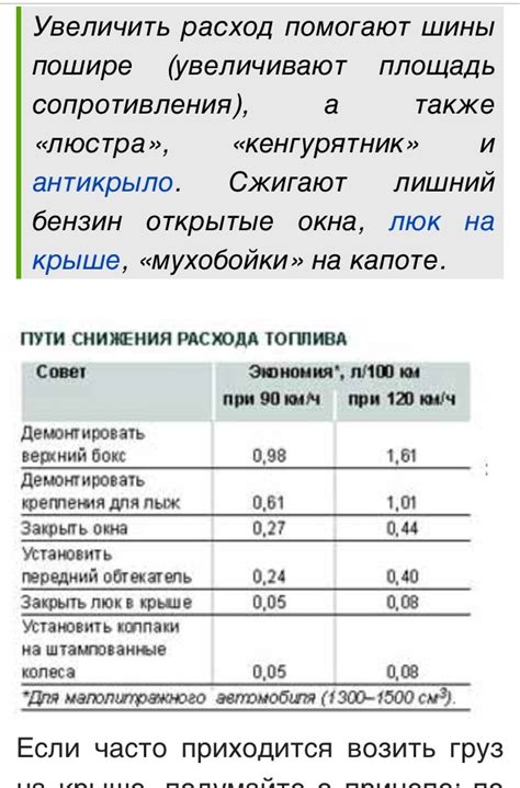 Влияние дополнительных обвесов на вес и аэродинамику
