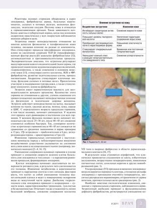 Влияние жирности кожи