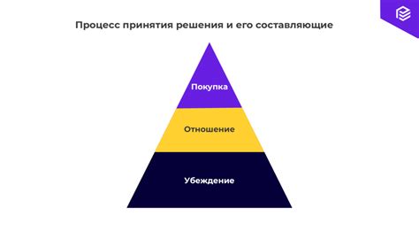 Влияние заговорщиков на решение Шаи