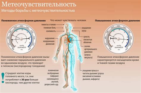Влияние изменений атмосферного давления на слуховую систему