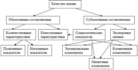 Влияние изменений в игре