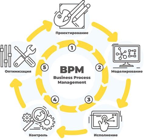 Влияние изменения BPM на композицию
