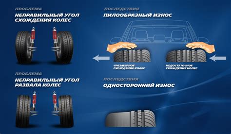 Влияние износа на скрип резинки