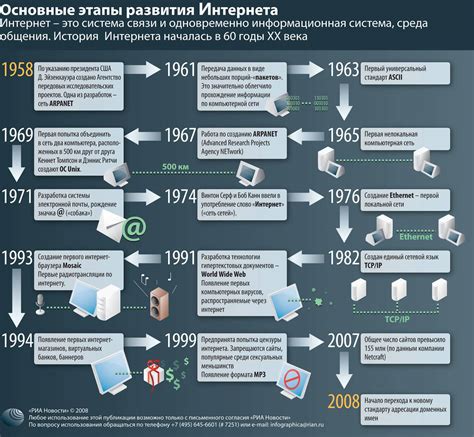 Влияние интернета и технологий