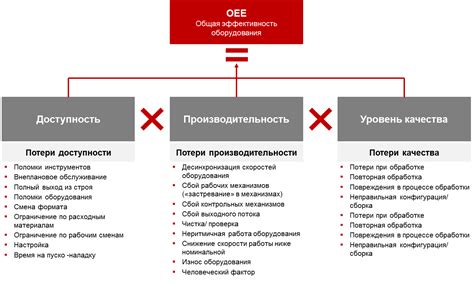 Влияние качества звеньев на эффективность работы цепи
