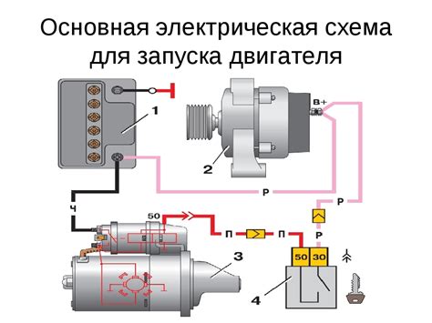Влияние качества питания на эффективность работы двигателя