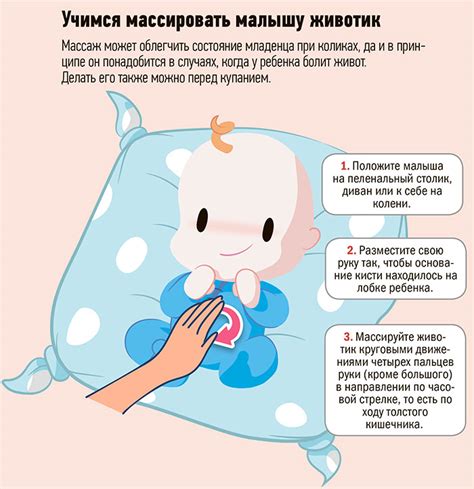 Влияние кишечной колики на частые пуки у новорожденного