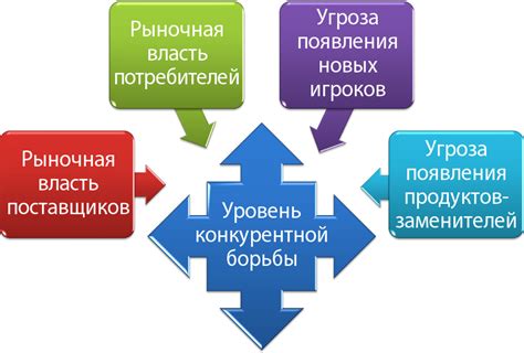 Влияние конкурентов на обновления
