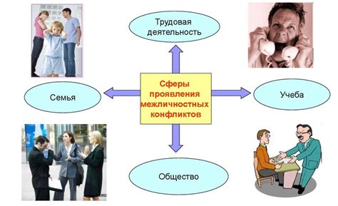 Влияние конфликтов на формирование отношения