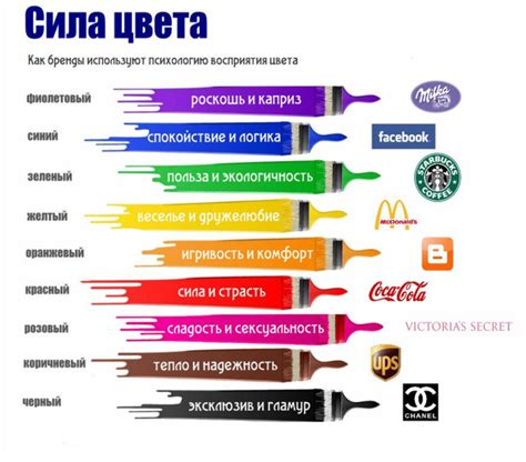 Влияние красок на изменение цвета
