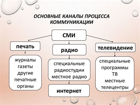 Влияние культуры и масс-медиа