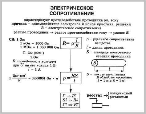 Влияние металлоидных примесей на удельное сопротивление металлов