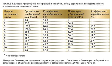 Влияние наследственности на уровень сахара у собак