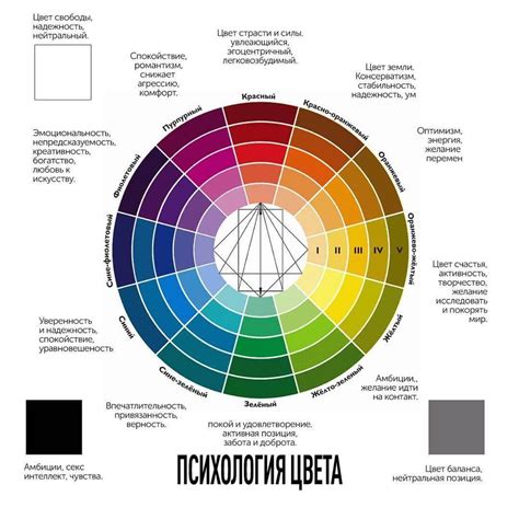 Влияние на восприятие: психологическая сущность зеленого