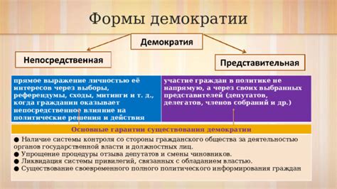 Влияние на выборы и действия