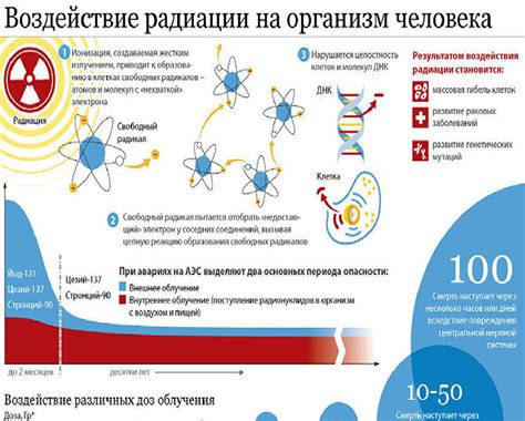 Влияние на измерения