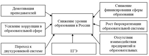 Влияние на образование и развитие молодежи