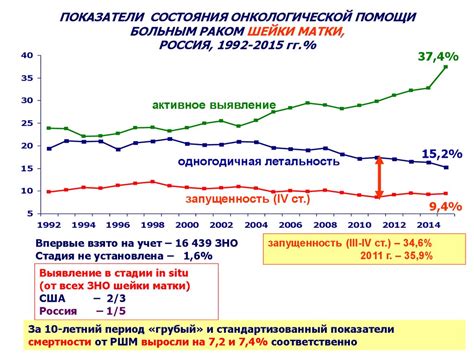 Влияние на общественное здоровье