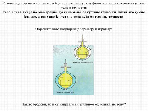 Влияние на плавучесть и архимедов принцип