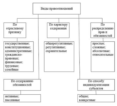 Влияние на правоотношения