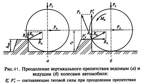 Влияние на проходимость