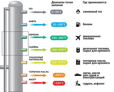 Влияние на фракции