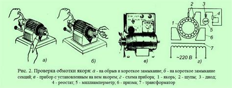 Влияние неисправности в системе питания