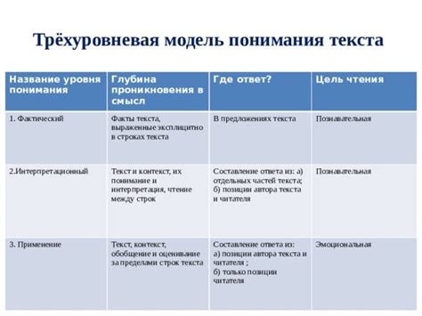 Влияние неправильного использования кавычек на понимание текста