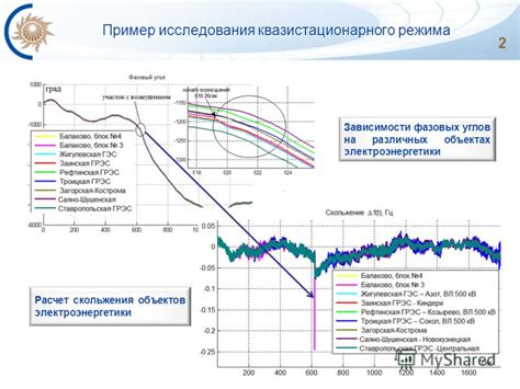 Влияние низкочастотных колебаний