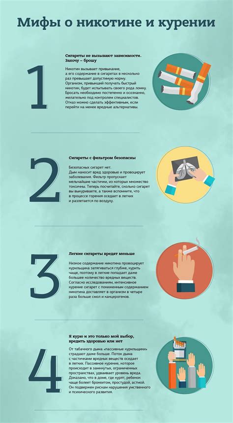 Влияние никотина