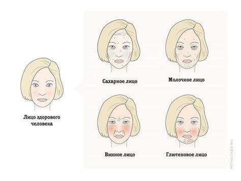 Влияние образа на внешность