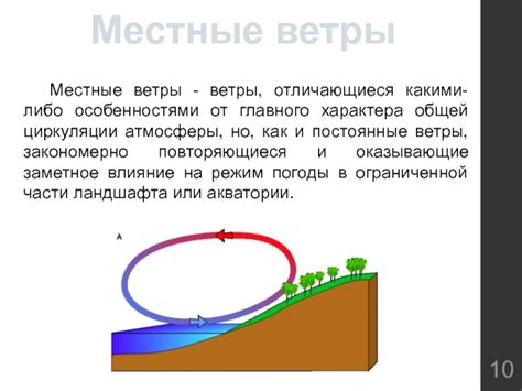 Влияние общей циркуляции атмосферы на ветер