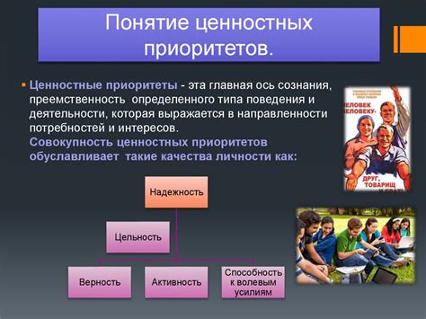 Влияние общих интересов и ценностей на притяжение
