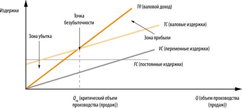Влияние объема на цены