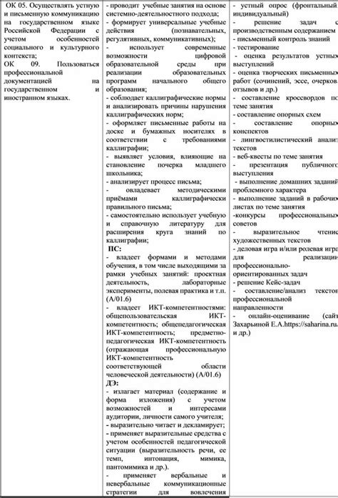 Влияние орфографии на письменную коммуникацию