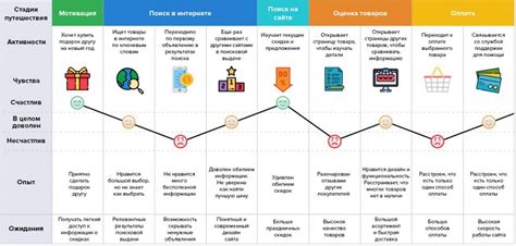 Влияние отключения рекомендаций на пользовательский опыт