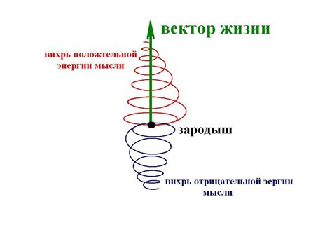 Влияние отрицательной энергии на жизнь