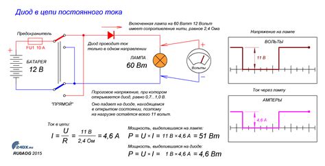 Влияние питания на повышенное напряжение
