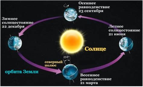 Влияние планеты Земля