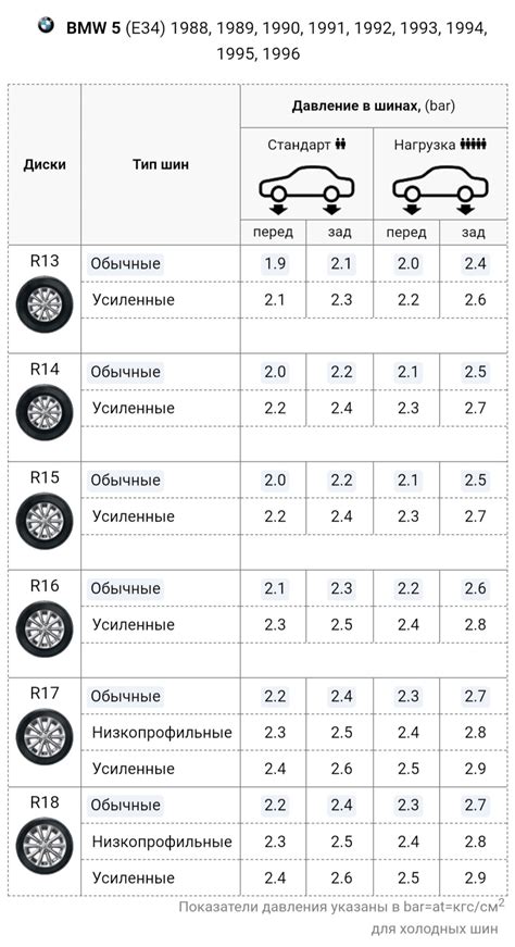 Влияние плохого состояния дорог на давление в шинах