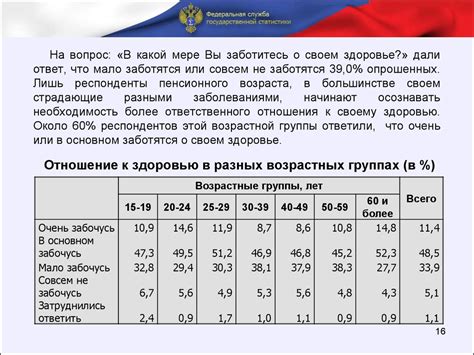 Влияние поведенческих факторов на температуру ног