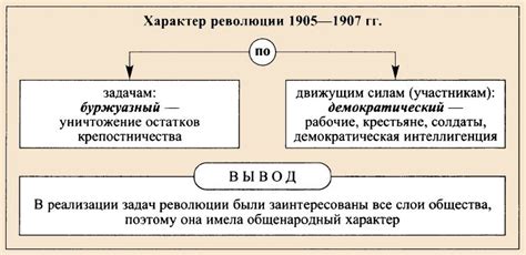 Влияние политических изменений на отсутствие отчества