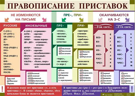 Влияние приставок на правописание прилагательных
