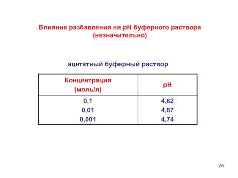 Влияние разбавления водой на свойства грунтовки