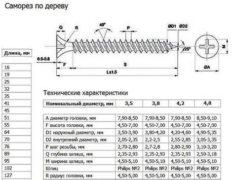 Влияние размера шурупа на надежность крепления