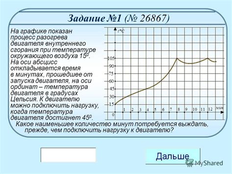 Влияние разогрева на процесс сгорания