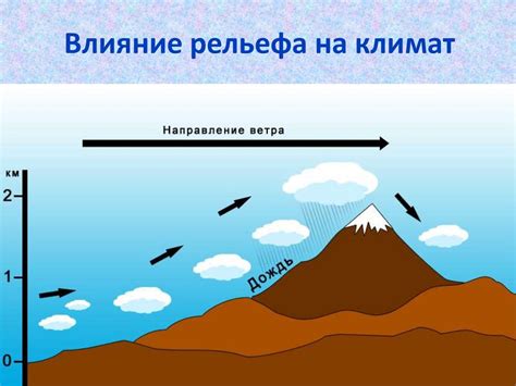 Влияние регионального климата