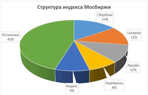 Влияние регуляции на создание эффективного рынка