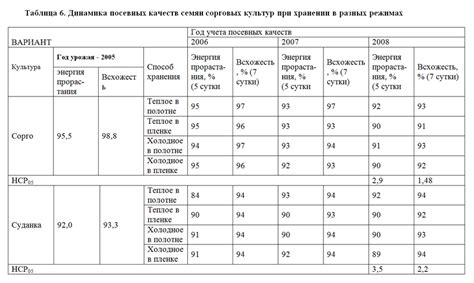 Влияние режимов на размеры оплаты отопления